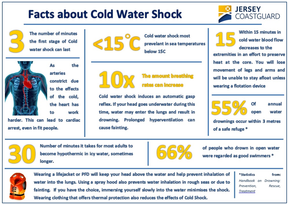 What is Cold Water Shock and what can you do Ports of Jersey