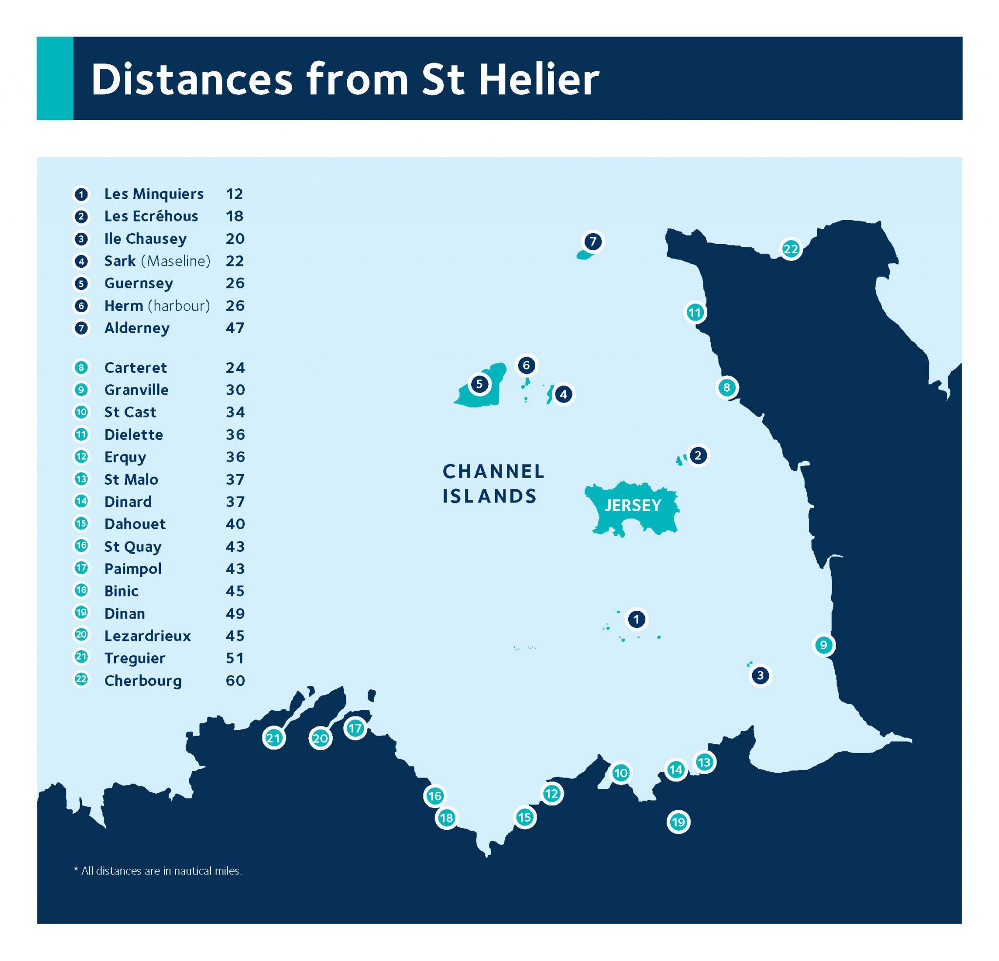 Popular cruising destinations nearby Ports of Jersey